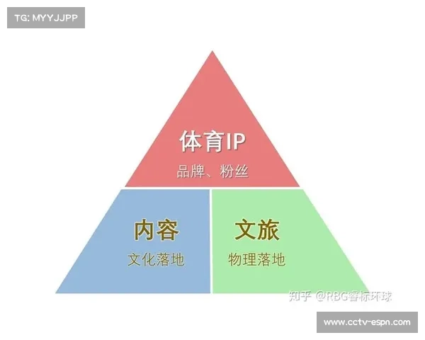 品牌赛事IP培育成效显著 体育产业流量变现渠道拓宽